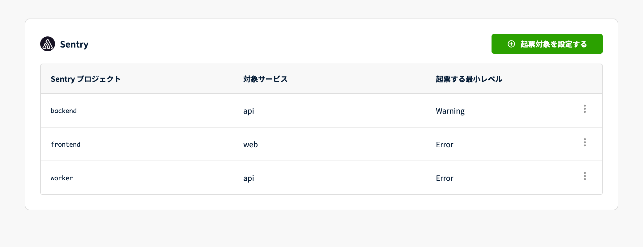 起票対象の一覧